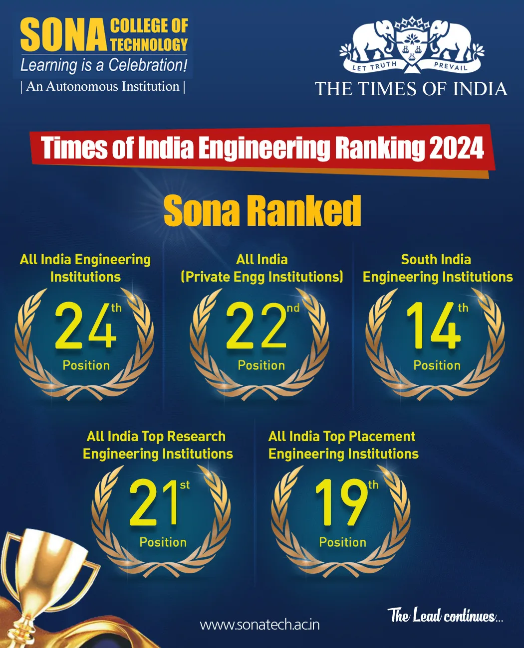Times of India Ranking-2024 